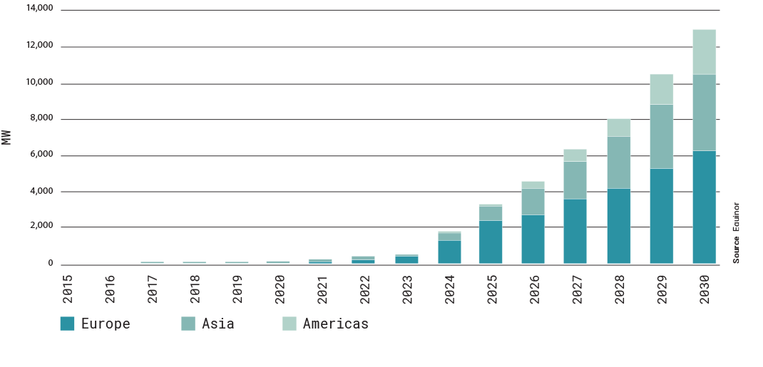 Offshore-energy_Article_Industry-Insights_3.png